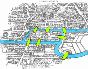Brücken von Königsberg
