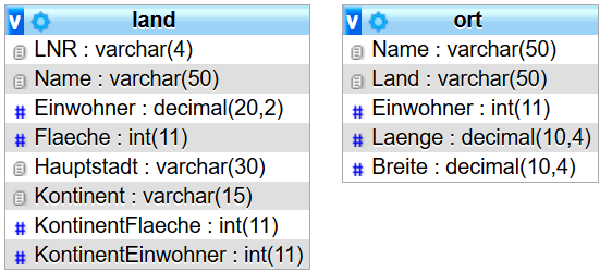 Schema terra1