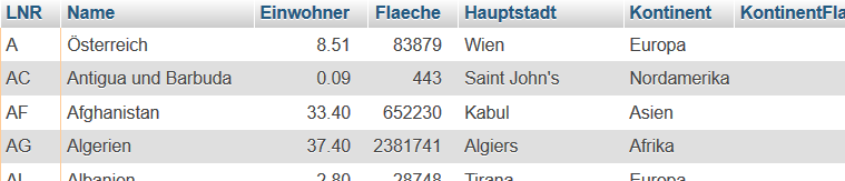 Land-Tabelle mit Primärschlüssel