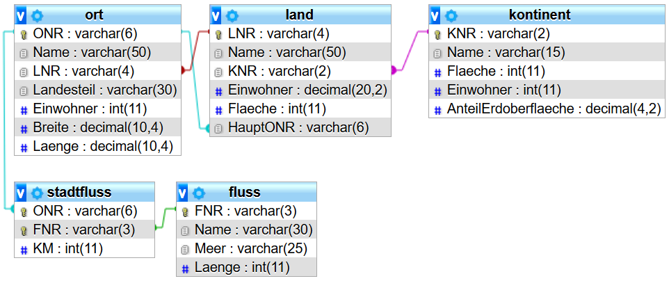 Schema terra4