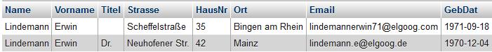 Ergebnistabelle der Abfrage. Zwei Datensätze zu Erwin Lindemann mit unterschiedlichen Orten.