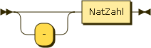 Syntaxdiagramm