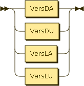 Syntaxdiagramm