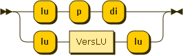 Syntaxdiagramm