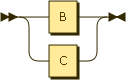 Syntaxdiagramm