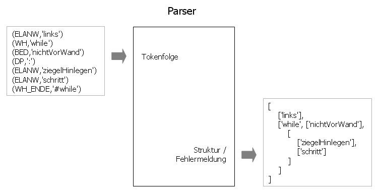 Parser