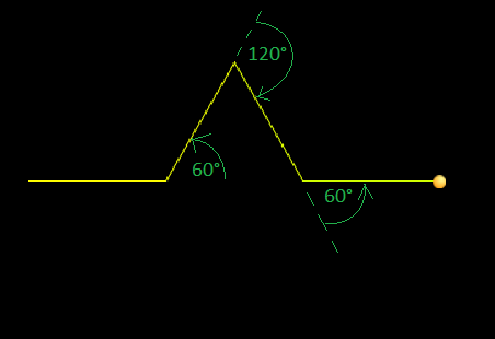 Iteration1