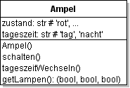 Klassendiagramm