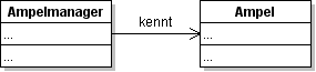 Klassendiagramm