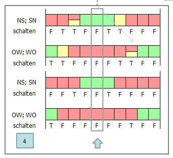 Zähler