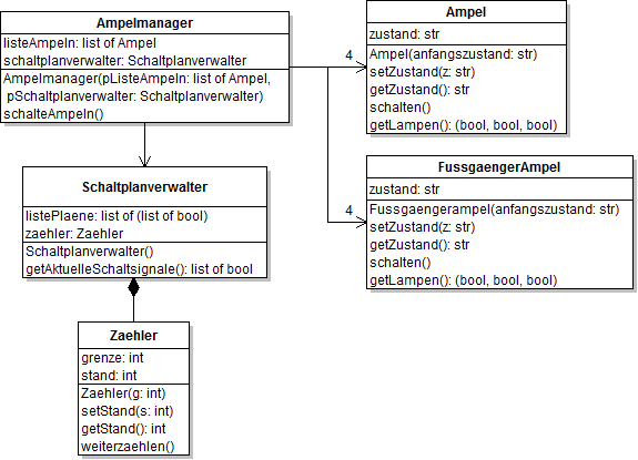 Klassendiagramm