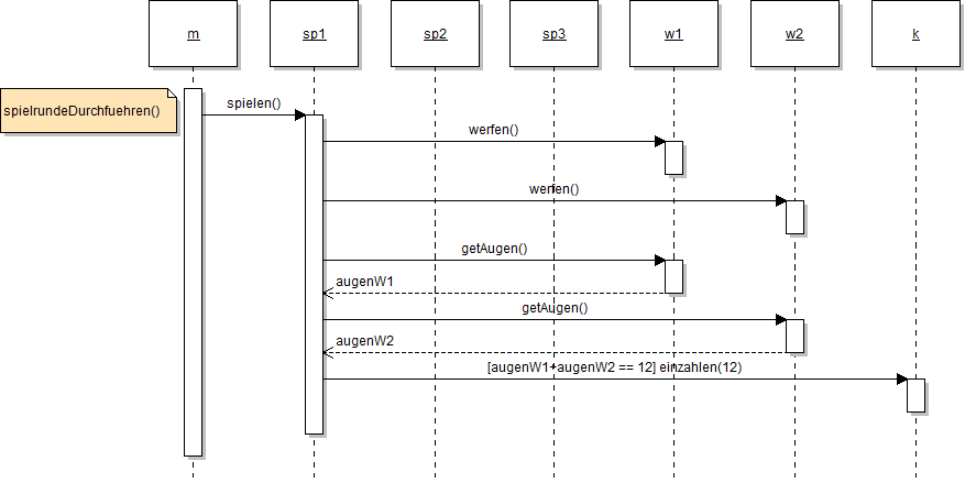 Sequenzdiagramm