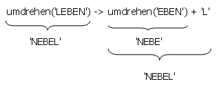 Problemreduktion