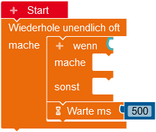 Dauerschleife Fallunterscheidung Warte