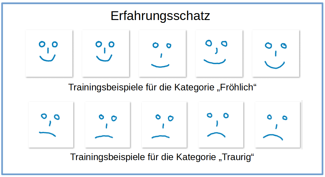 smilies