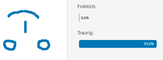 falsch herum