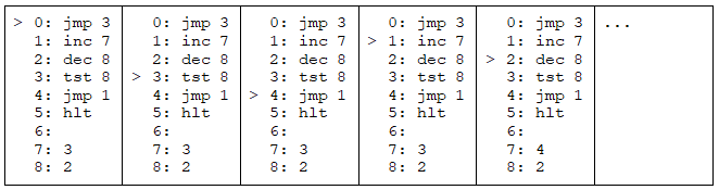 Abarbeitung eines Programms
