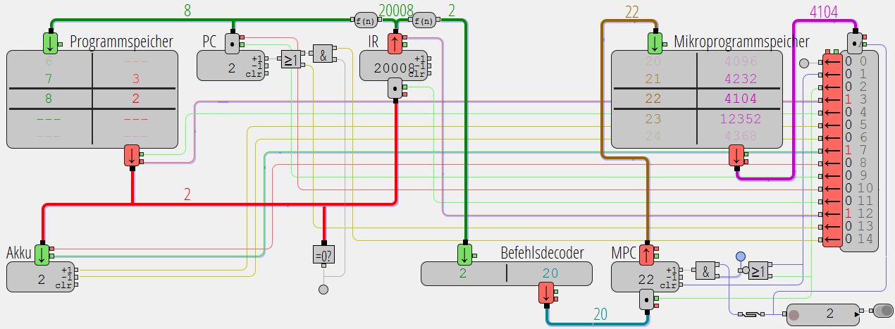 Beispiel Mikrobefehl