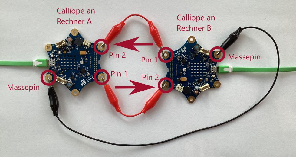 2 Calliope mini als Netzerkschnittstellen