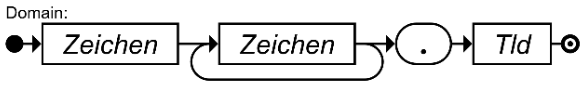 Domain f&uuml;r E-Mail-Adressen