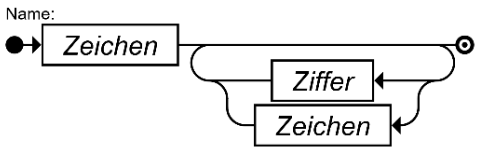 Namen f&uuml;r E-Mail-Adressen