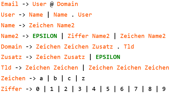 Grammatik f&uuml;r E-Mail-Adressen