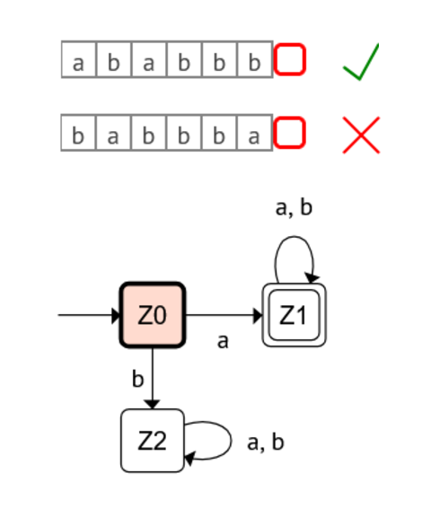 Bild eines Akzeptors