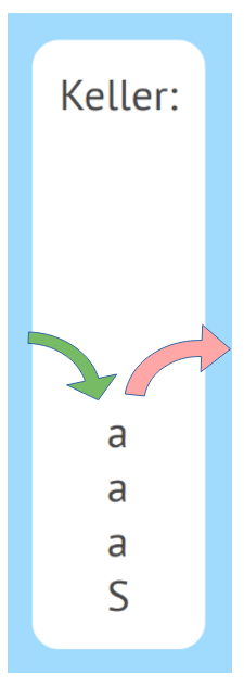 Bild eines Kellerspeichers