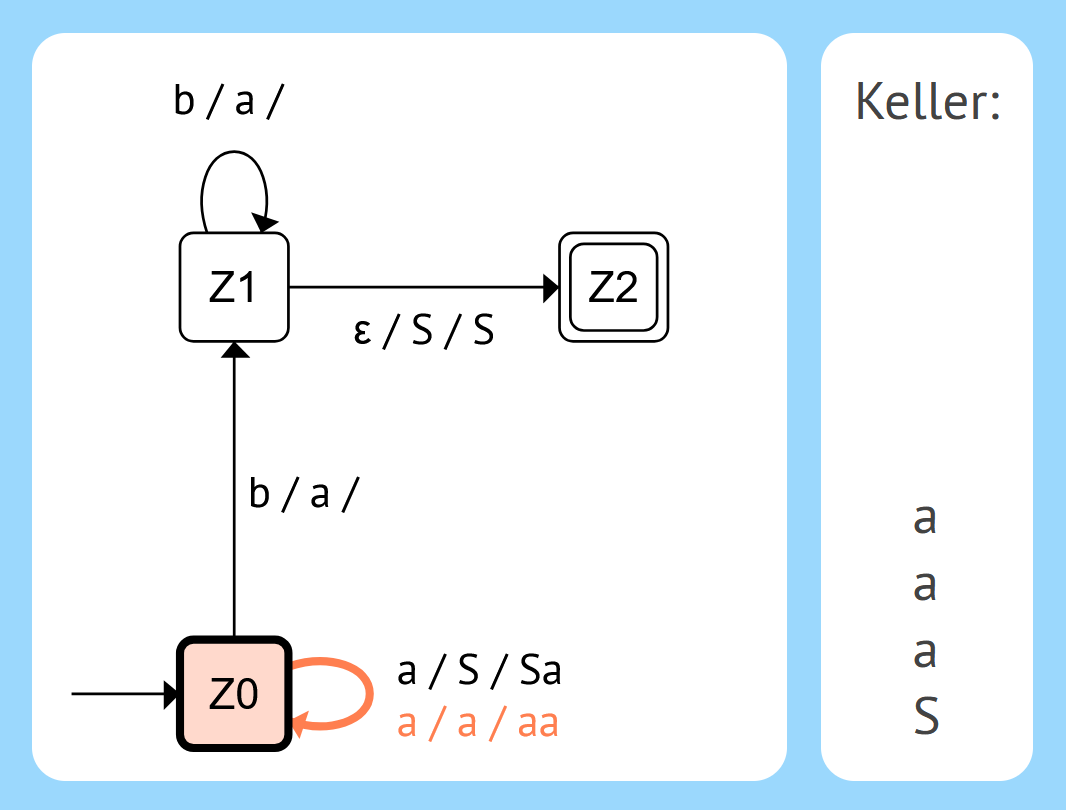 Bild eines Kellerautomaten