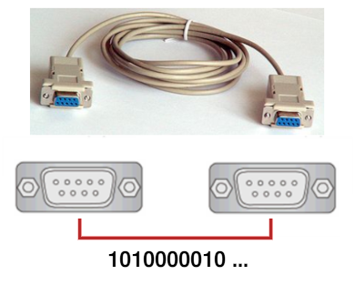 Bit&uuml;bertragung seriell