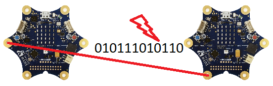 unsiches Übertragungsmedium unsiches Übertragungsmedium