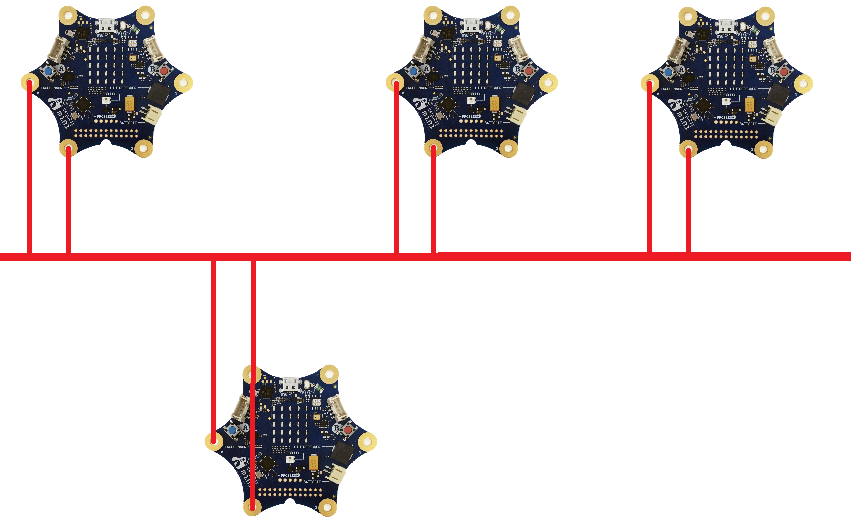 Bus Punkt-zu-Punkt-Verbindung