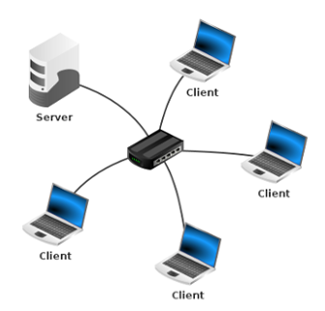 F&uuml;nf Clients und Server
