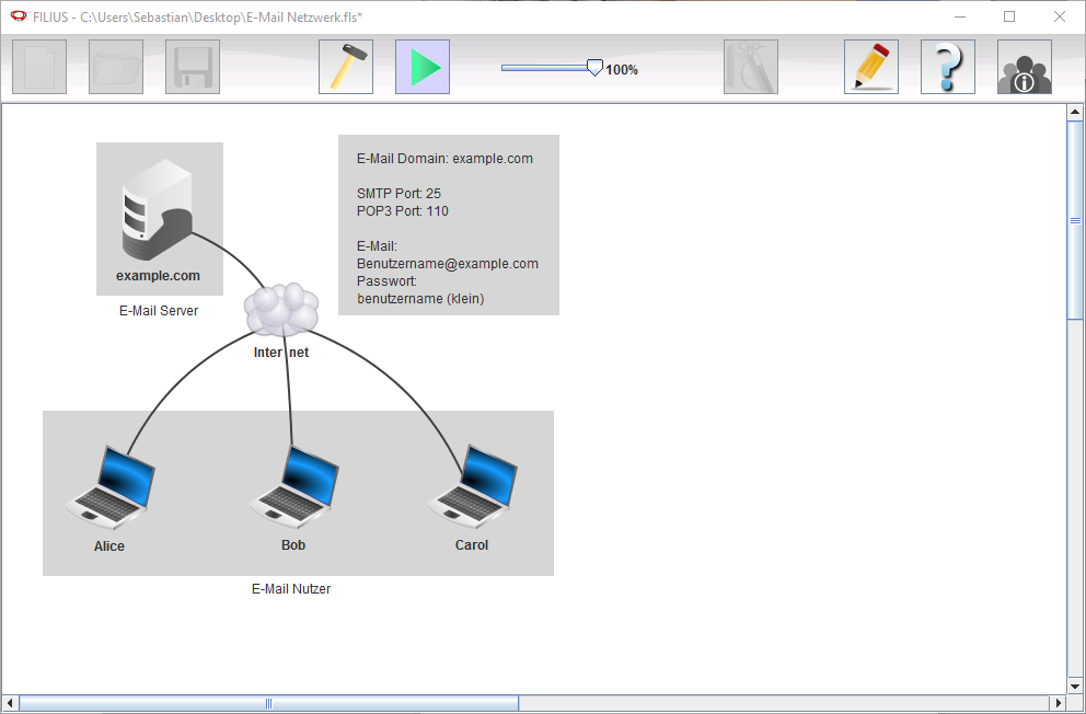 E-Mail Netzwerk gestartet Unser E-Mail Netzwerk im gestarteten Zustand