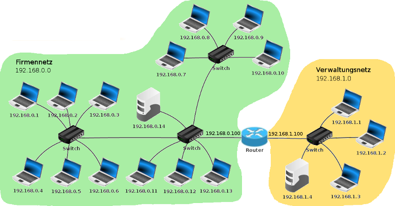 Firmen- und Verwaltungsnetz INF-DESIGNS