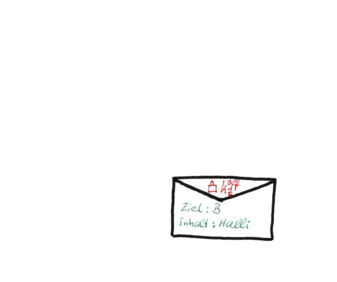 Rosenblatt-Algorithmus