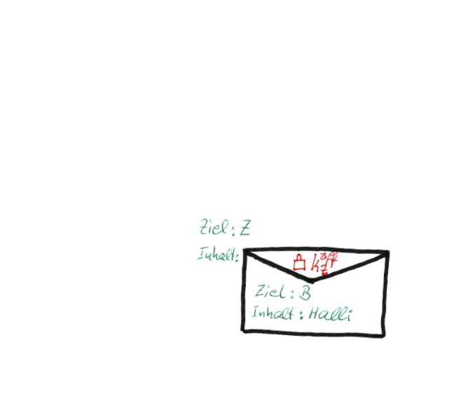 Rosenblatt-Algorithmus