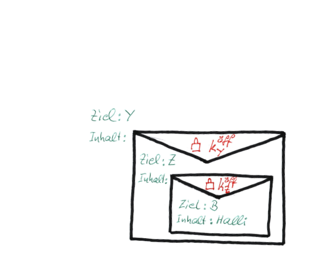 Rosenblatt-Algorithmus