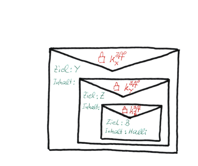 Rosenblatt-Algorithmus