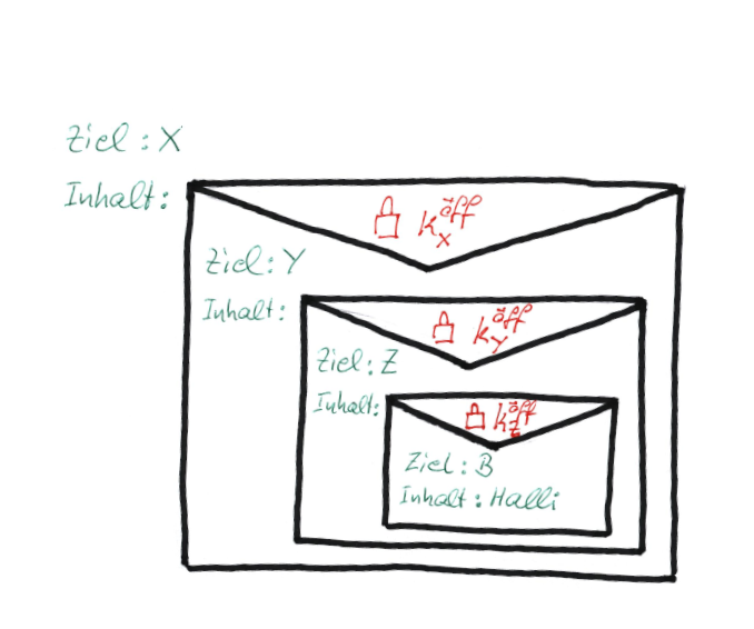 Rosenblatt-Algorithmus