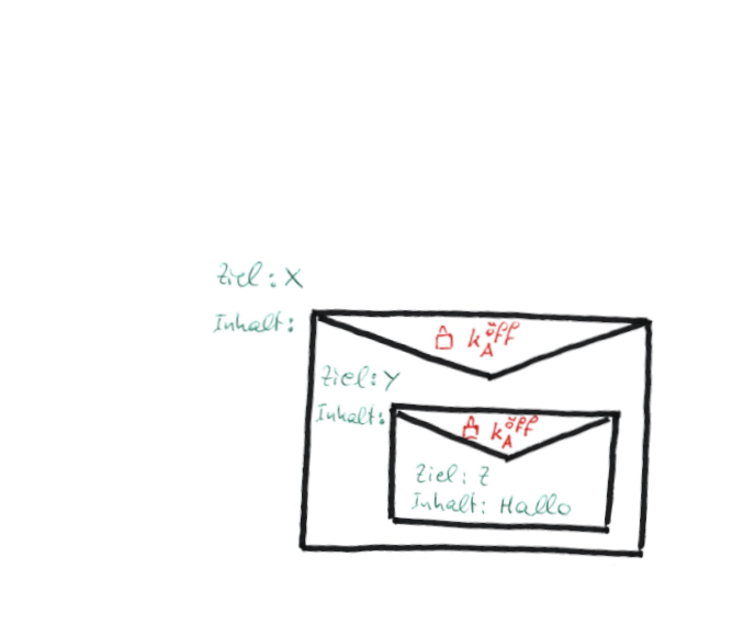 Rosenblatt-Algorithmus