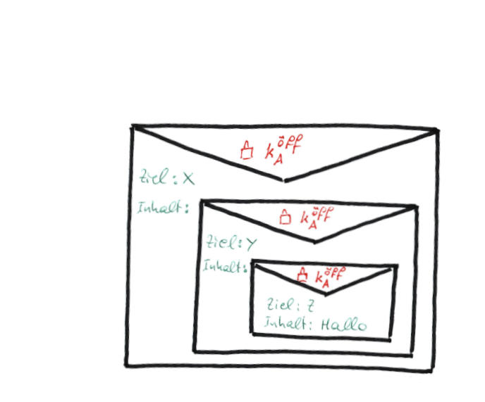 Rosenblatt-Algorithmus