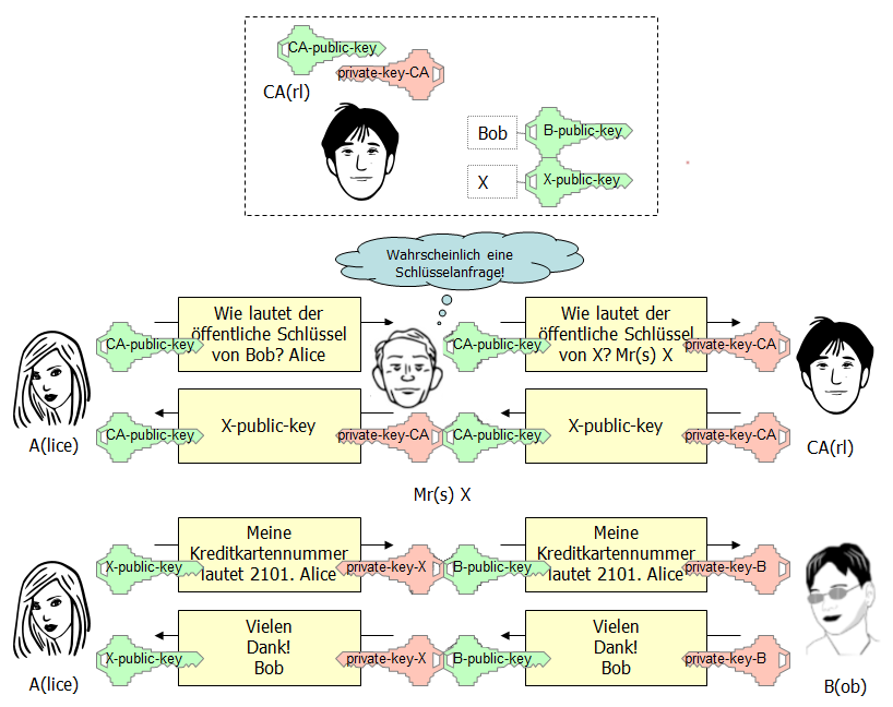 Mr(s). X schiebt sich dazwischen