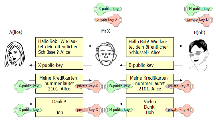 Mr(s). X schiebt sich dazwischen