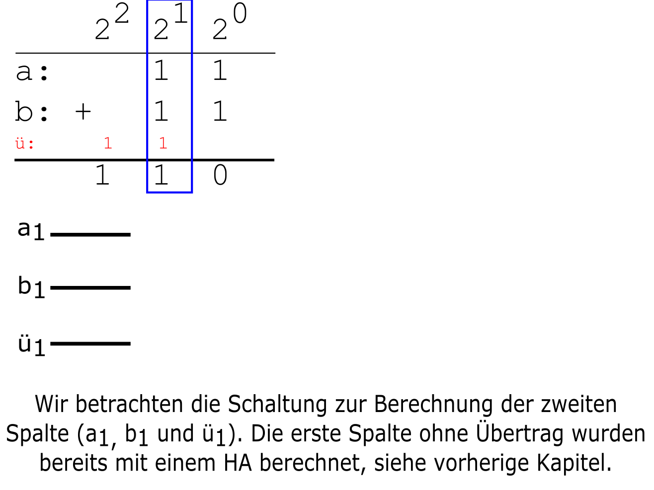 Herleitung eines Volladdierers