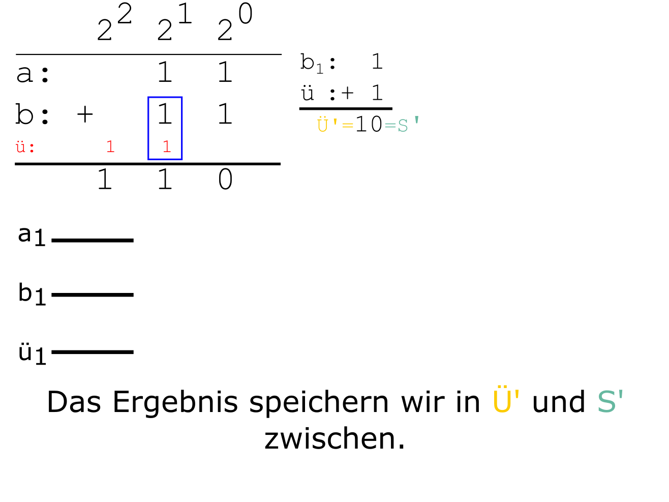 Herleitung eines Volladdierers