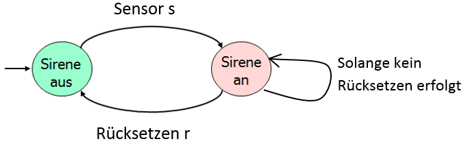 diagramm_alarmanlage.png