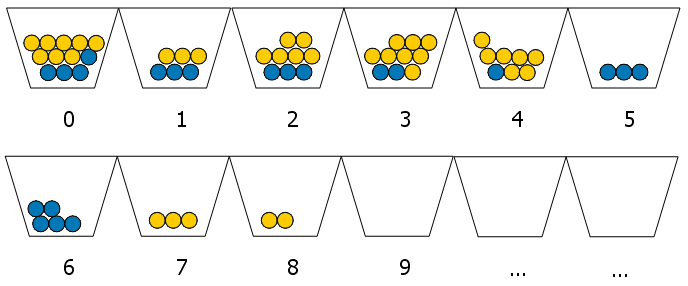 Programm im Speicher