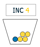 Befehl und Parameter