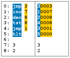 ProgrammAssemblerMaschinensprache